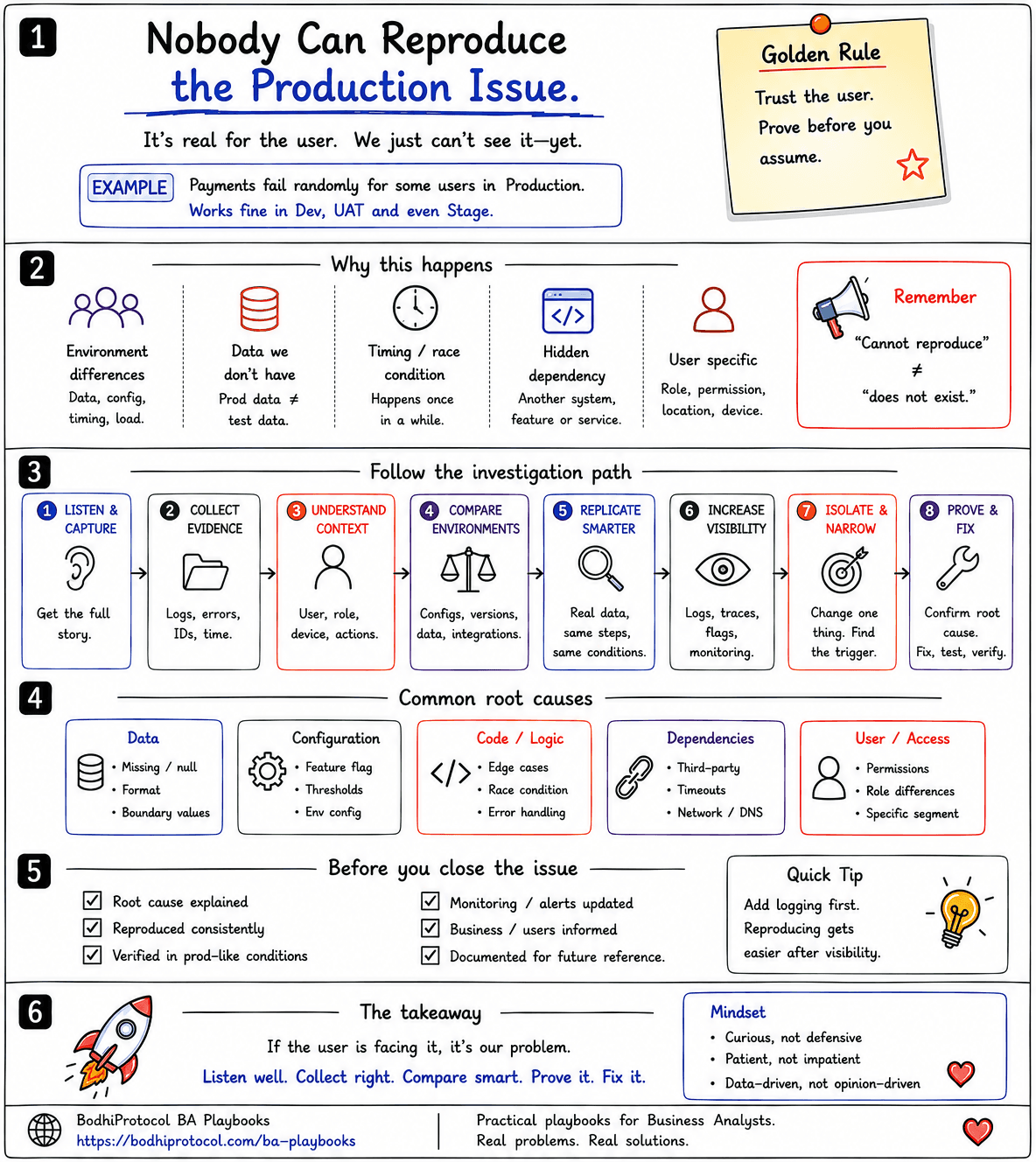 Infographic summarising the investigation: why intermittent issues happen (environment, data, timing, hidden dependencies, user-specific conditions), the eight-step investigation path from listen and capture through prove and fix, common root-cause categories, and the before-you-close checklist.